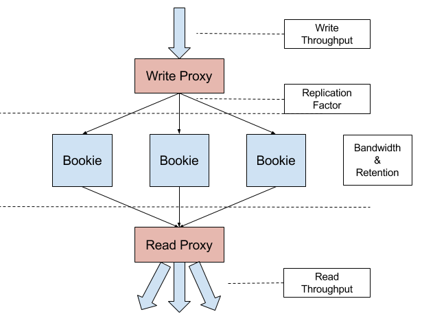 ../images/costmodel.png