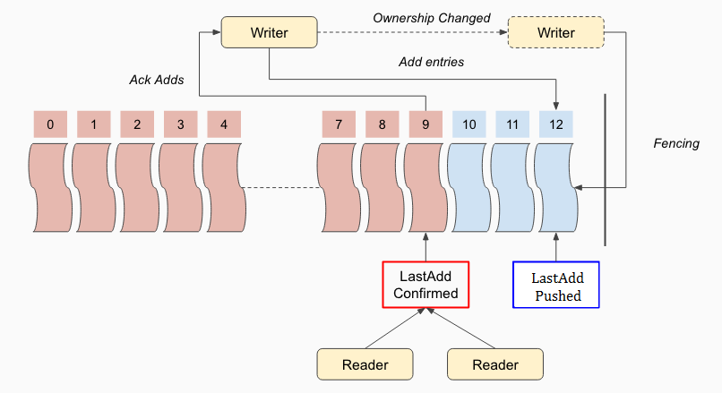 ../../images/lacprotocol.png