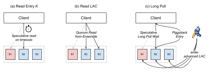 ../../images/readrequests.png