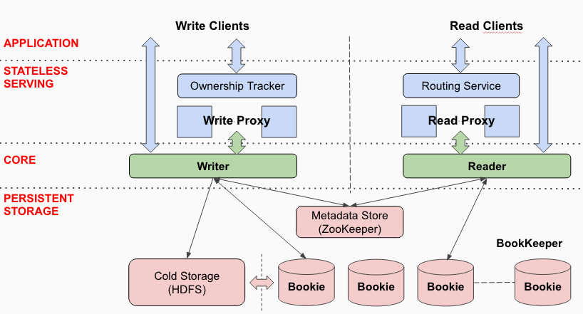 ../images/softwarestack.png
